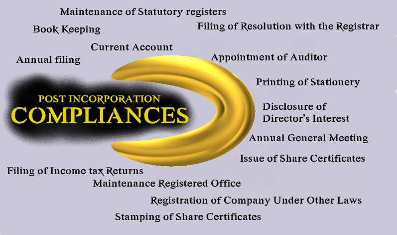 post-incorporation-compliances